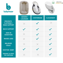 Babymoov Cosydream(+) Elevated Ergonomic Newborn Baby Lounger