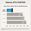 Baby Brezza Superfast Portable Bottle Warmer