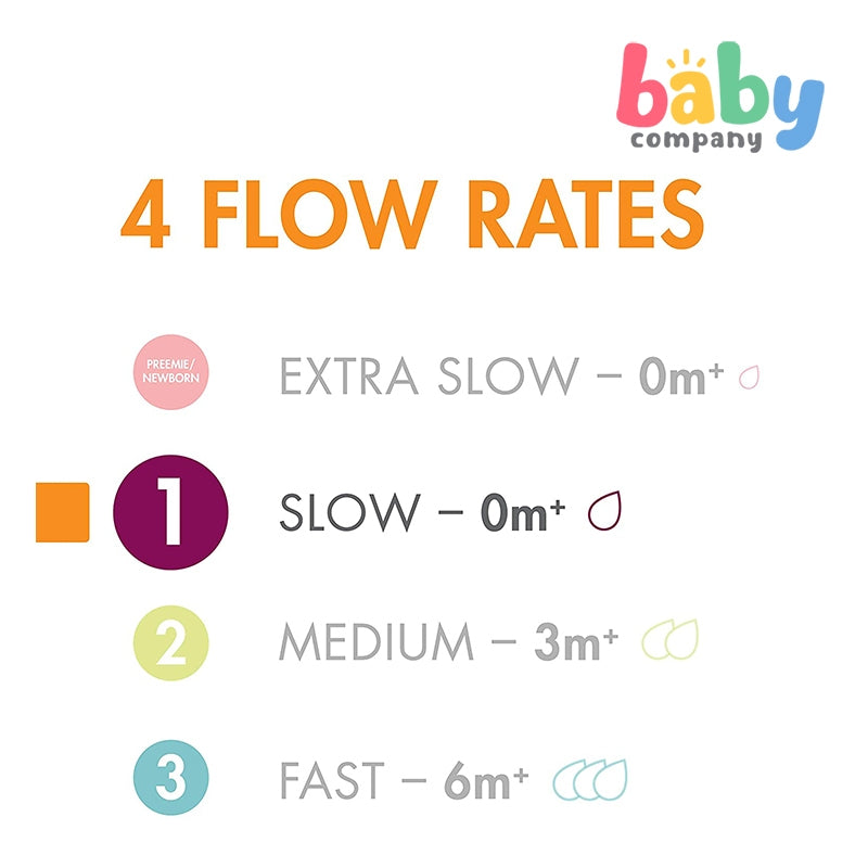 Boon 3-Pack Nursh Silicone Nipples - Slow Flow