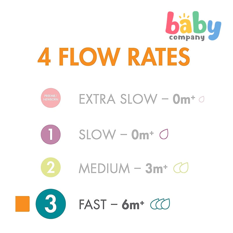 Boon 3-Pack Nursh Silicone Nipples - Fast Flow